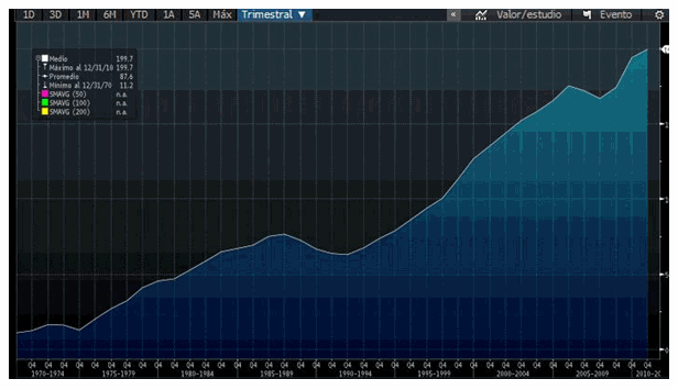 Deuda sobre PIB en Japón