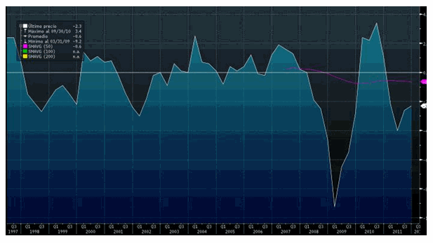 Crecimiento del PIB japonés