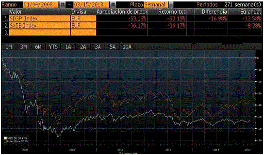 Inversión en empresas con alta rentabilidad por dividendo
