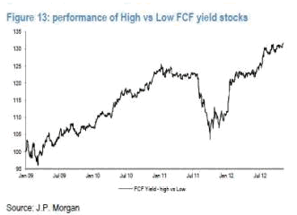 Gráfico del comportamiento de las compañías con alta generación de caja frente a las empresas con baja generación de caja