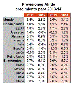 Crecimientos de los beneficios de las empresas europeas