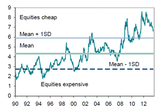 Bajada de la prima de riesgo de la zona euro