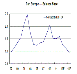 Elevado desapalancamiento del sector privado