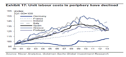 Mejora de márgenes empresariales