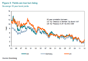Mantenimiento de políticas monetarias