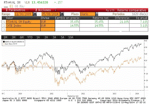 Renta 4 Valor Europa