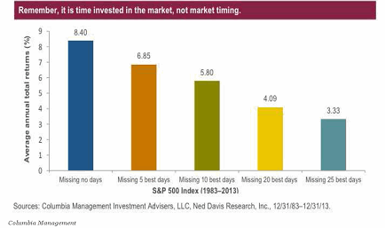 Media anual de retornos totales