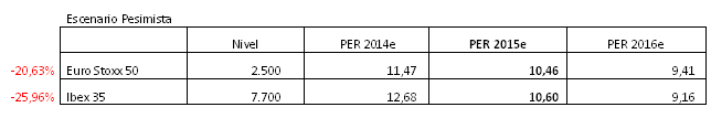 Blog de Renta 4 Gestora 2015-01-14, escenario pesimista en Europa