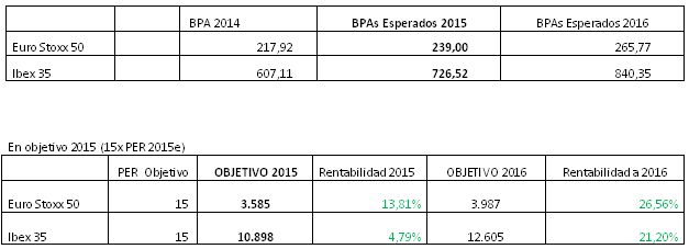 Blog de Renta 4 Gestora 2015-01-14, escenario pesimista en Europa
