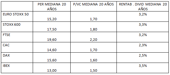 Tabla 3