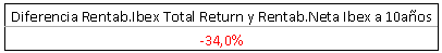 Diferencia rentabilidades índice español