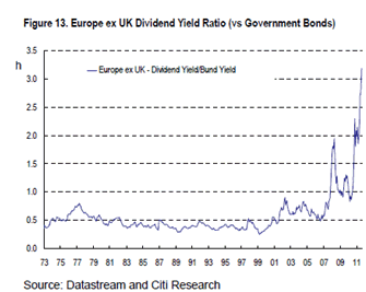 Artículo de opinión de Javier Galán 2012-07-26 Comparación rentabilidad del bono aleman con rentabilidad por dividendo de la renta variable europea  