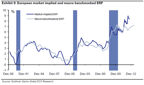 Javier Galán, blog Renta 4 gestora 2012-0914; estimación de Goldman Sachs para la renta variable europea