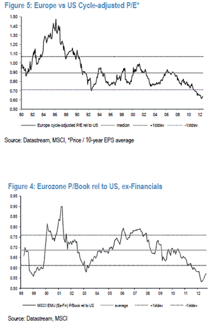 Javier Galán, blog Renta 4 gestora 2012-0914; evolución del beneficio en las empresas estadounidenses y europeas