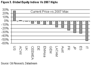 Blog de Renta 4 Gestora 2013-09-03, mercado estadounidense sube un 30% por encima de los máximos de 2007