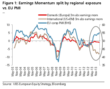 Blog de Renta 4 Gestora 2014-06-04, análisis de resultados empresariales.