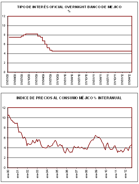 Blog de Renta 4 Gestora, 2012-10-04; evolución del IPC y el PIB