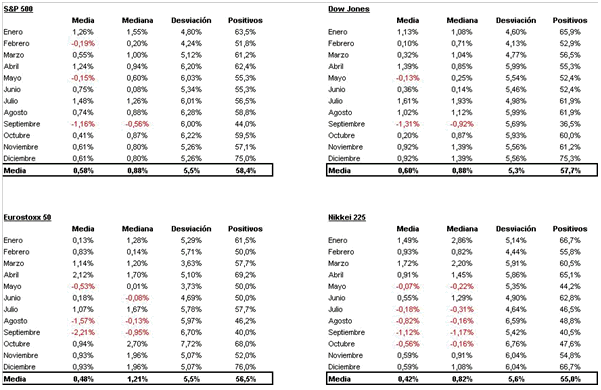 Blog de Renta 4 Gestora 2012-09-04, escenario probable sobre las próximas declaraciones del BCE.