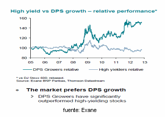 Blog de Renta 4 Gestora 2012-12-20, comportamiento de los mercados con elevada RPD.