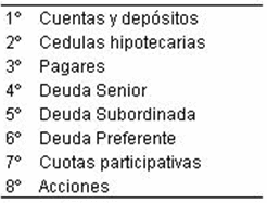 Orden de cobro en que los distintos inversores recuperan el dinero