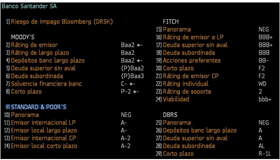 Calidad crediticia en función del activo